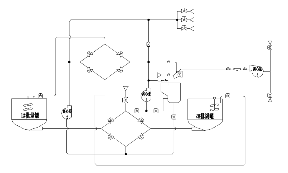 Cementing Batch Mixer Skid-mounted-13-Diagram of Manifold