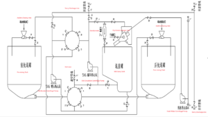 HOPPS Energy Cementing Batch Mixer Trailer-11-Piping System