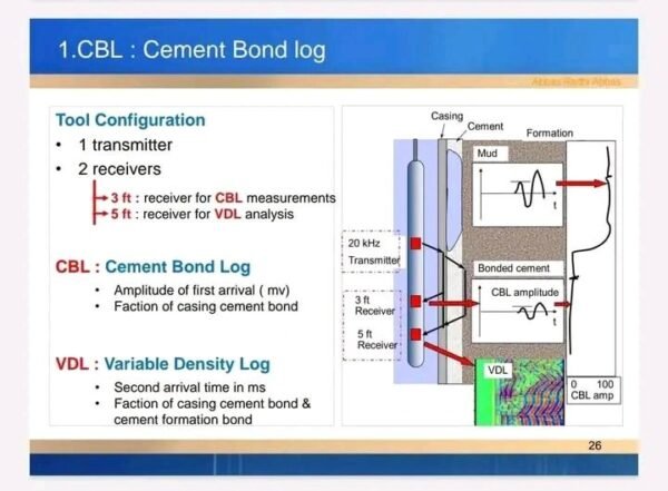 CBL(Cement Bond Log) Type Cement Sensor - HOPPS Energy