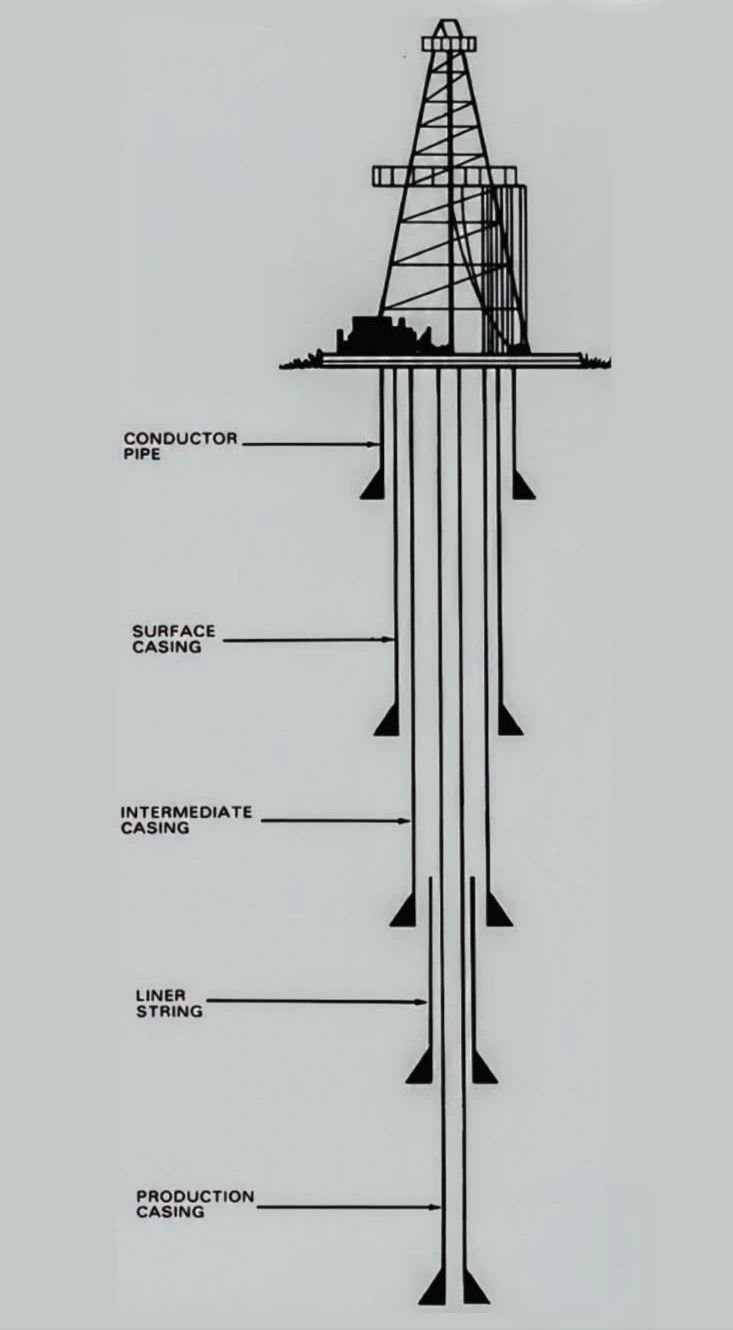 What is Casing in Drilling - HOPPS Energy